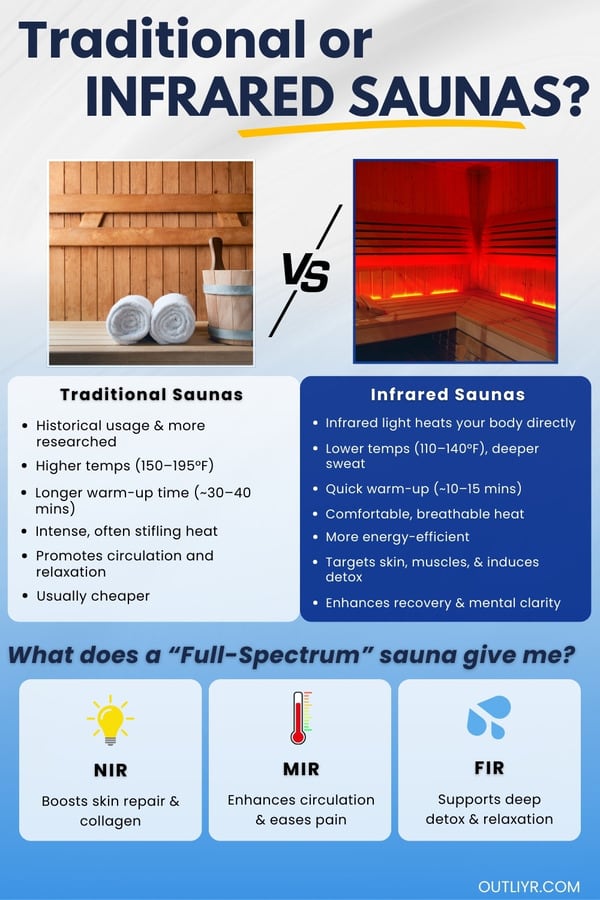 infraredvstraditionalsaunas infrared vs traditional saunas