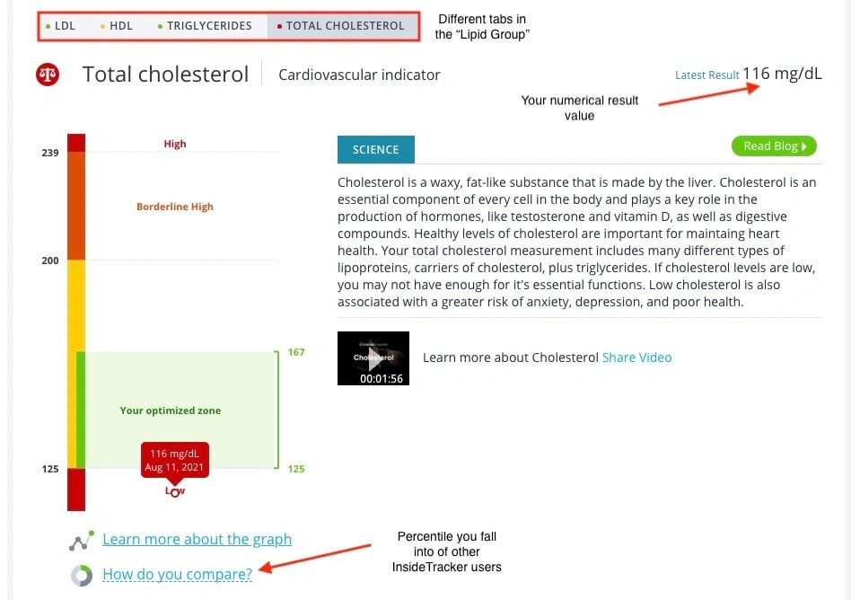 InsideTracker Cholesterol & Lipids Report
