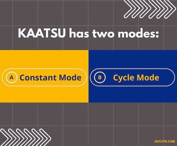 KAATSU modes