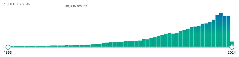 PubMed historical research on light therapy over the years