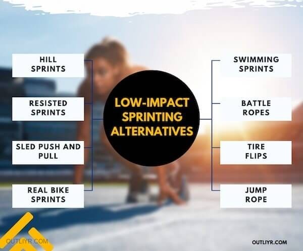 LowImpact sprinting Alternatives