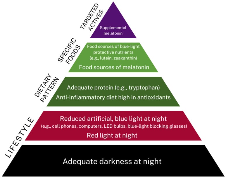 natural melatonin optimization