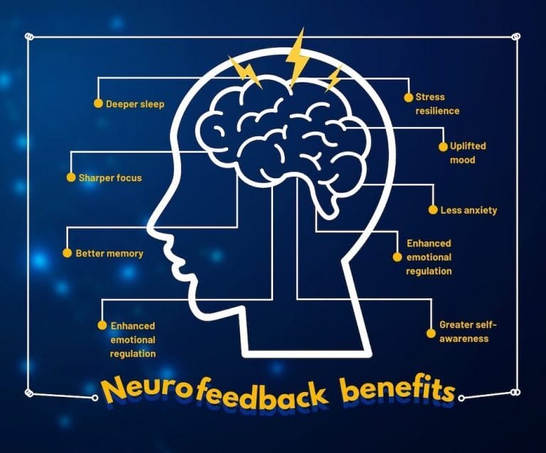 16 Best Affordable Neurofeedback Devices [2023 Review] For AtHome