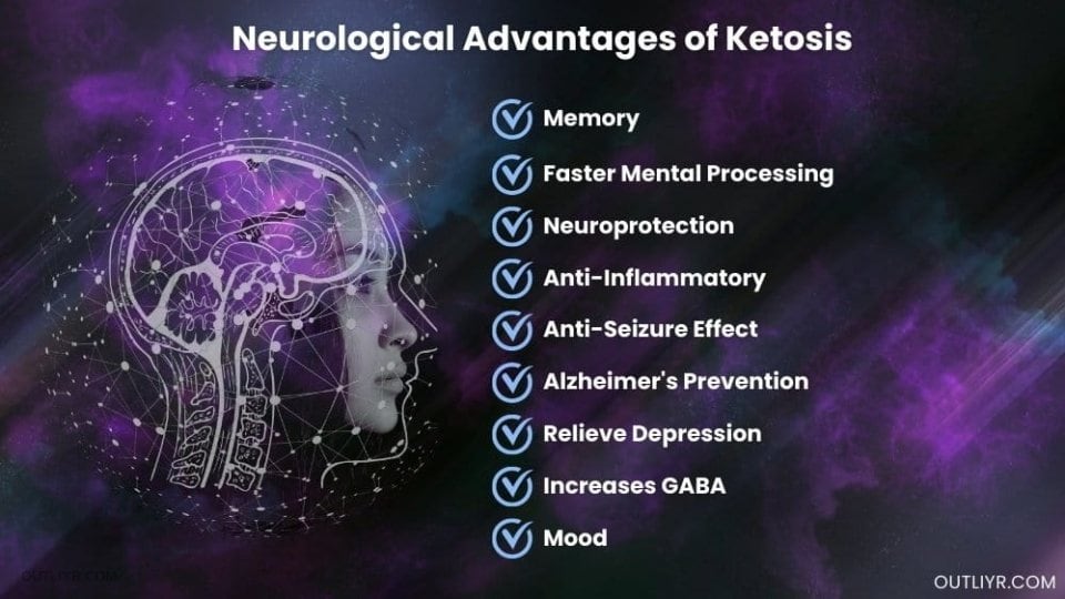 Neurological advantage  of ketosis affecting the overall human wellbeing. 