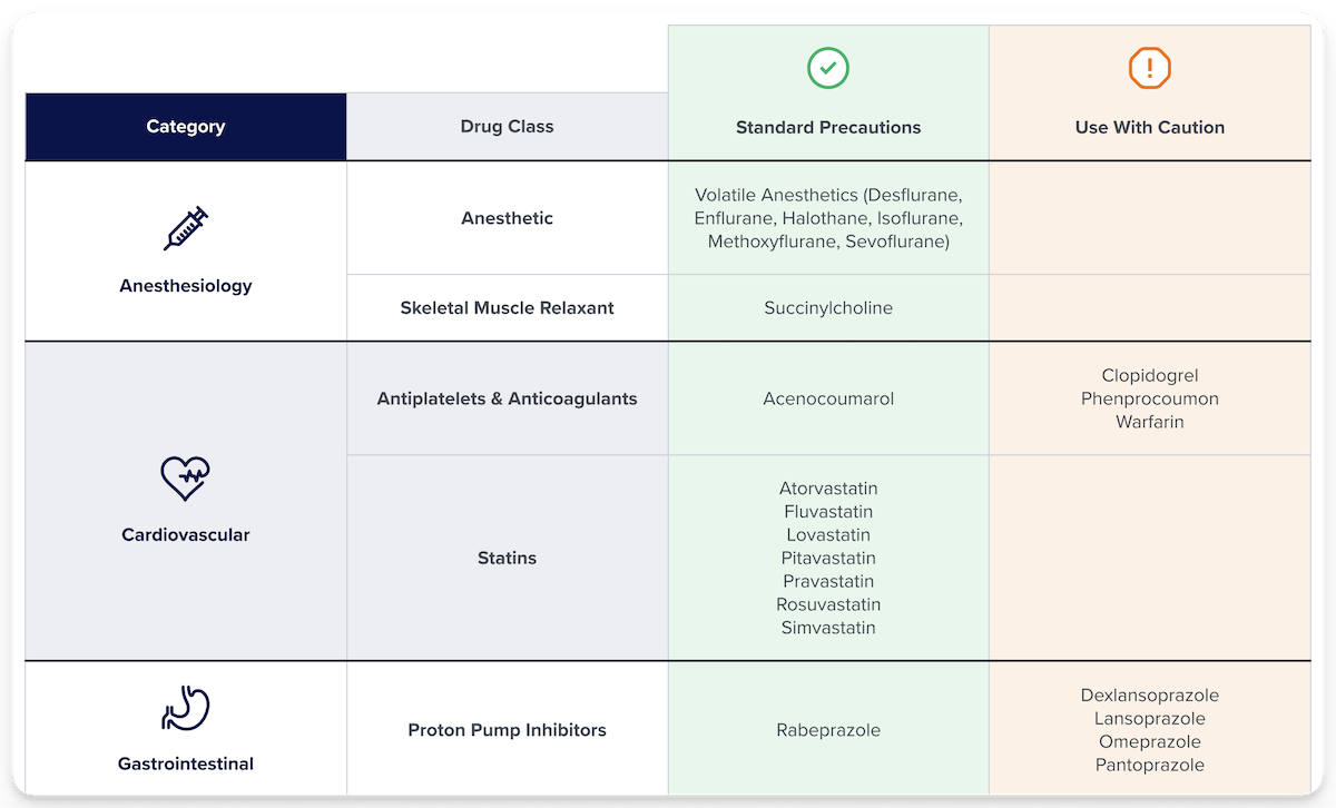 Nickurban SelfDecode Pharmacogenomics Medication Check Dna Report product image