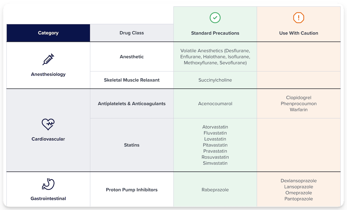 Nick Urban's SelfDecode Medication Check Pharmacogenomics Report shows likely negative side effects from certain drugs.