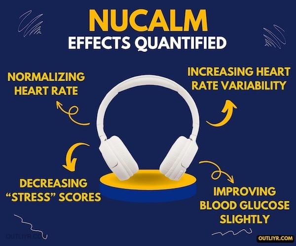 NuCalm effects quantified