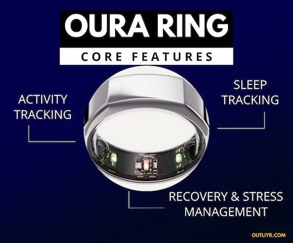 Core Features of the Oura Ring 