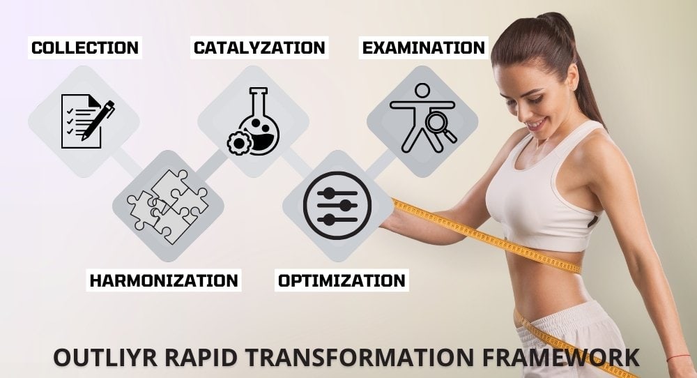 Outliyr scientific fat loss framework for biohacking weight loss.