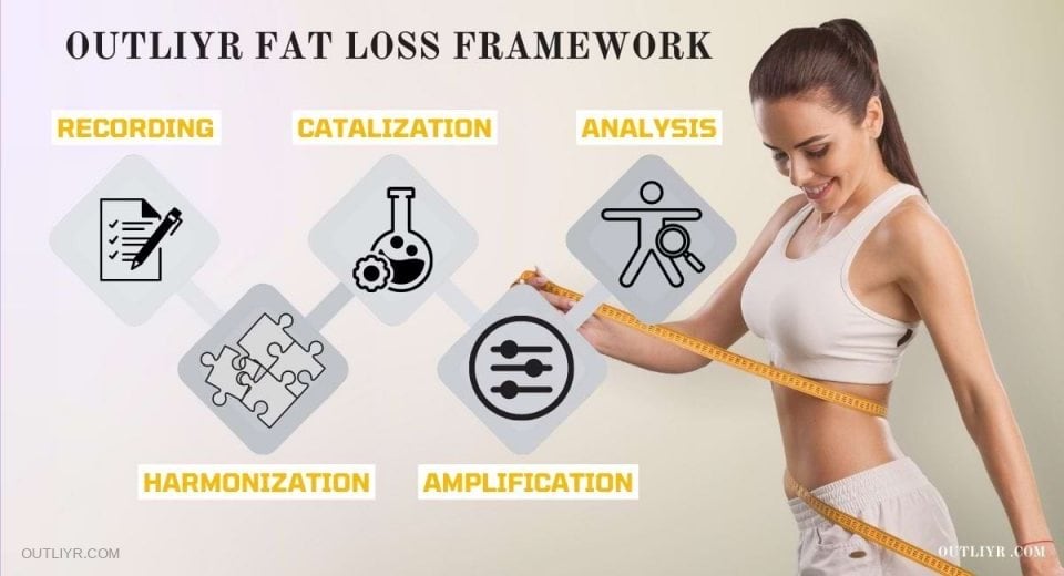 Outliyr fat loss framework to effectively burn and get rid of unwanted fats