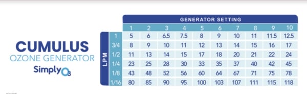 ozonetherapy guide cumulussettings