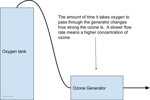 ozonetherapy guide firstfactor