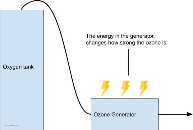 ozonetherapy guide secondfactor