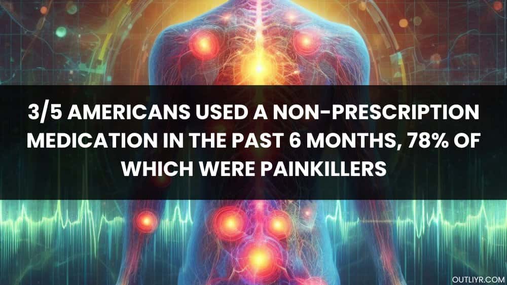 Alarming fact for painkillers