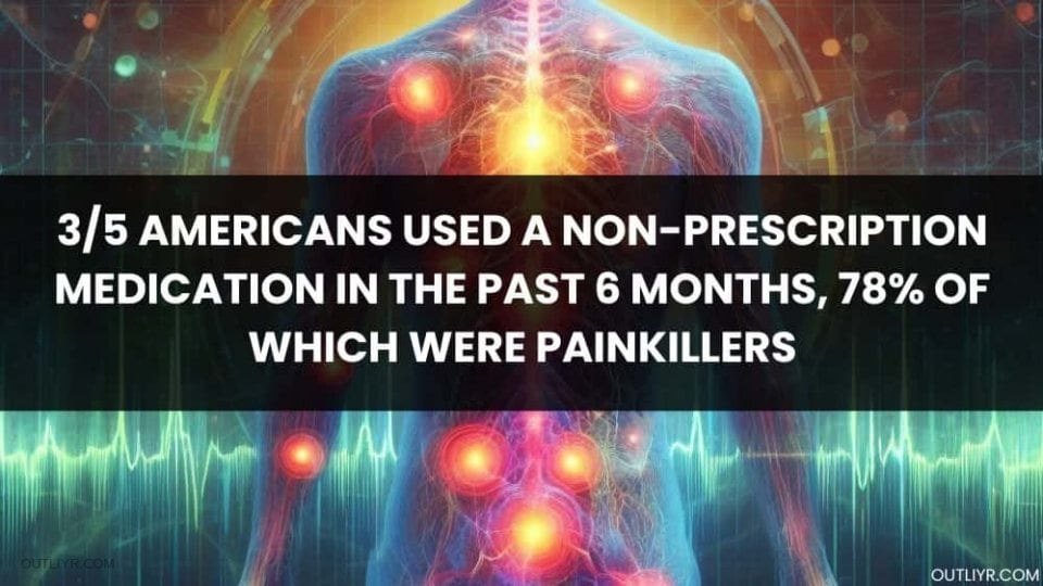 Alarming fact for painkillers