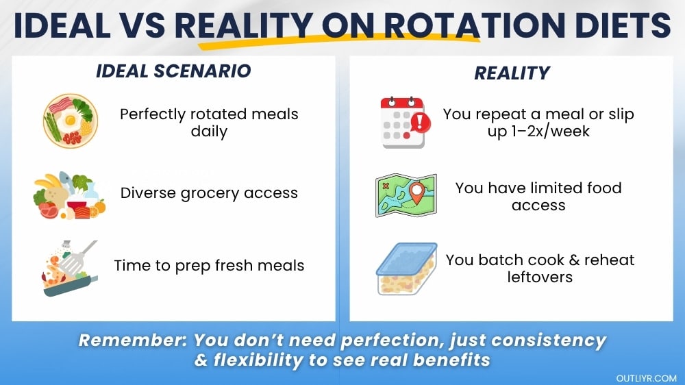 Ideal vs realistic scenarios when it comes to rotation diets
