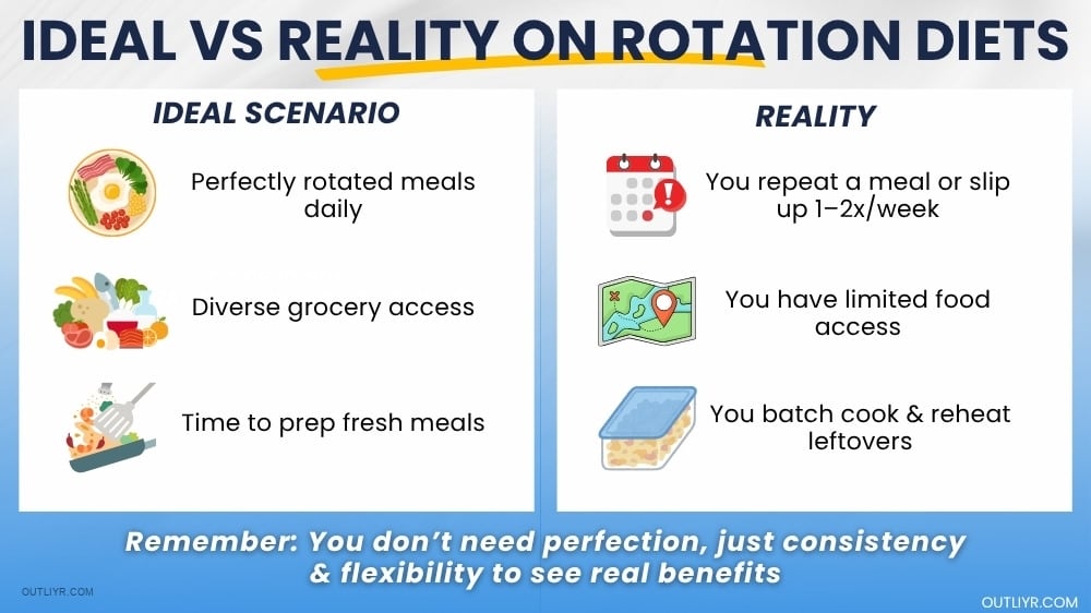 rotationdietidealvsreality Ideal vs realistic scenarios when it comes to rotation diets