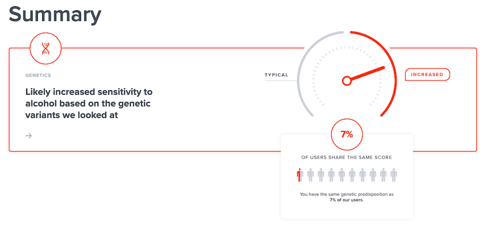 SelfDecode Alcohol Sensitivity Report Summary