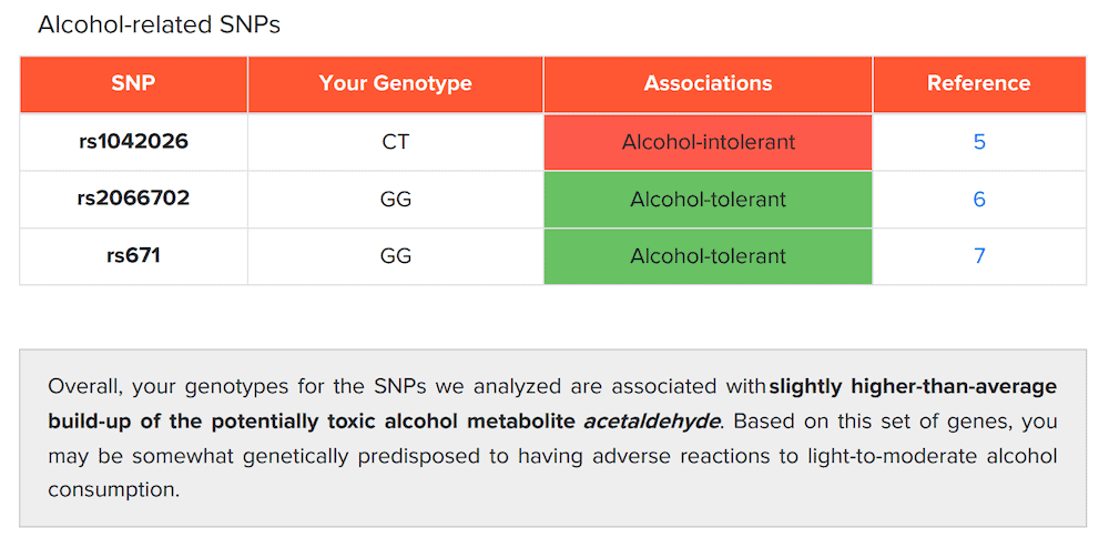 selfdecode alcohol intolerance
