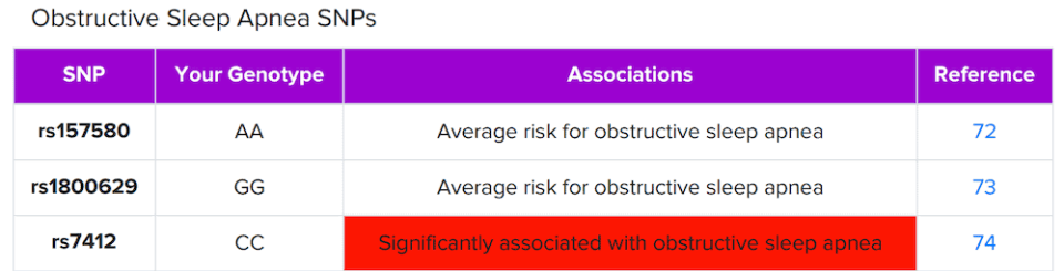 SelfDecode Sleep Apnea Report