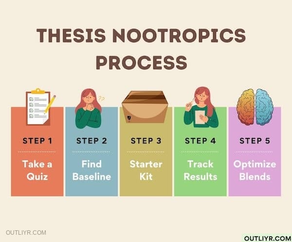 thesis vs first person nootropics