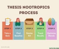 thesis nootropics and prozac