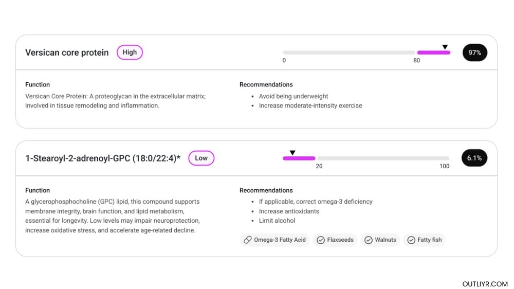 Nick Urban's TruDiagnostic TruAge OMICm actionable biomarkers