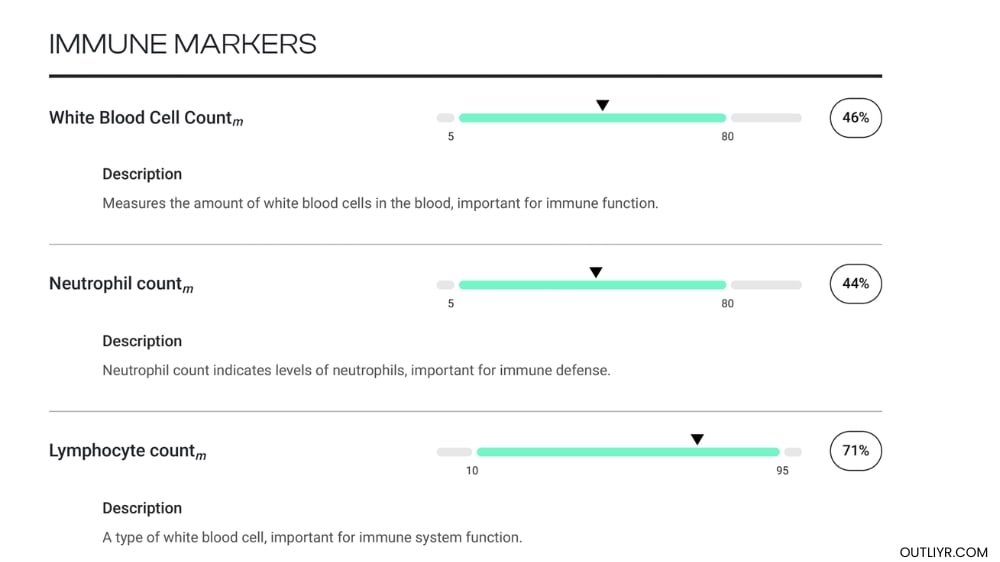 trudiagnostic truhealth nickurban immune markers