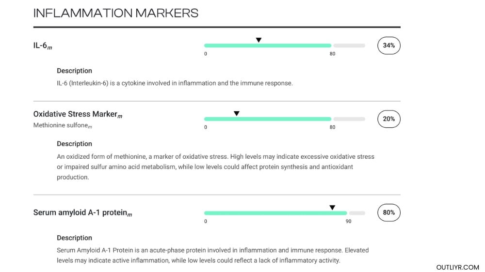 Nick Urban's TruDiagnostic TruHealth inflammation markers