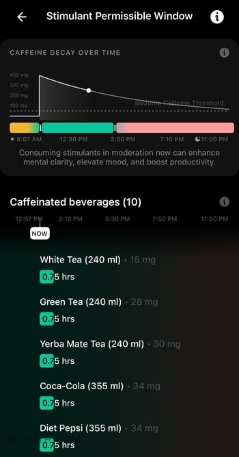 Stimulant Permissible Window in the Ultrahuman app