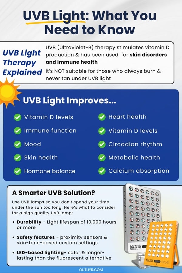Inforgraphic on how UVB light improves your health