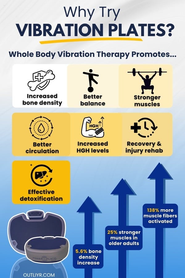 wbvvibeplatebenefitsstats Infographic on the benefits of WBV