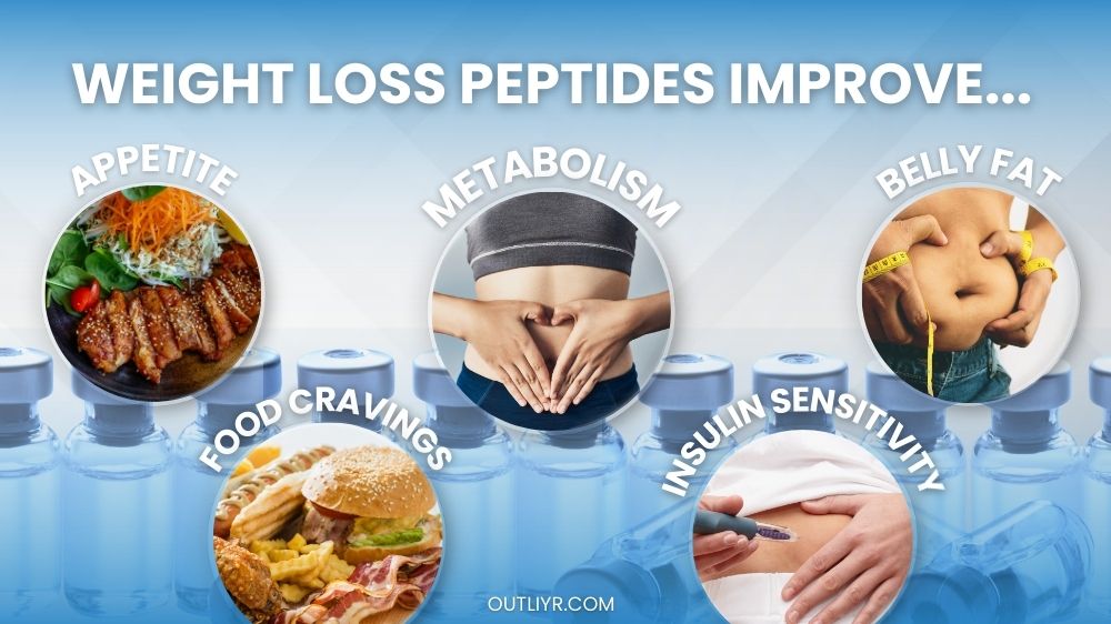 The different targets improved by weight loss peptides